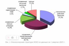 От отравлений алкоголем и его суррогатами в Кировской области продолжают гибнуть люди
