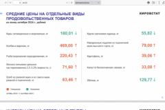 В Кировской области повышенные цены на продукты питания определяют сетевики и ИП