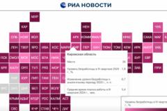 Жителям Кировской области требуется почти полгода, чтобы найти работу