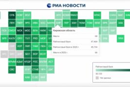 Кировская область, как и год назад, заняла последнее место в ПФО по качеству жизни