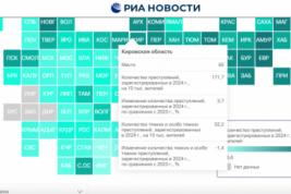Кировская область попала в топ-3 самых криминальных регионов ПФО
