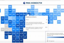 Почти 21 процент населения Кировской области за 10 лет не сможет накопить и 1 млн рублей