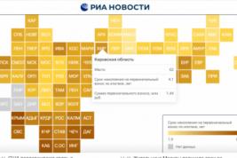 Семье из Кировской области потребуется больше 4 лет, чтобы накопить первый взнос по ипотеке