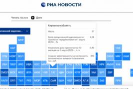 В Кировской области доля просрочки населения по кредитам превышает 4 процента