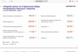 В Кировской области повышенные цены на продукты питания определяют сетевики и ИП
