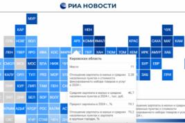 В Кировской области самые низкие в ПФО зарплаты в провинции