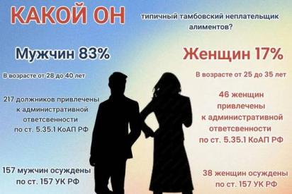 Типичный неплательщик