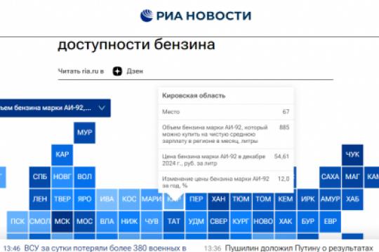 Скриншот сайта «РИА Новости»
