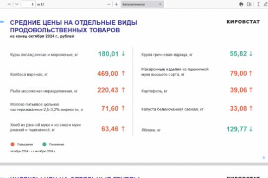 Скриншот с сайта Кировстата