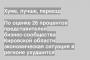 По оценке 26 процентов представителей бизнес-сообщества Кировской области экономическая ситуация в регионе ухудшится