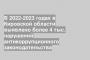 В 2022-2023 годах в Кировской области выявлено более 4 тыс. нарушений антикоррупционного законодательства