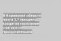 В Кировской области почти 3,7 процента кредитов населения считаются просроченными