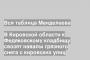 В Кировской области к Федяковскому кладбищу свозят навалы грязного снега с кировских улиц