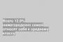 Всего 12,9% нижегородских семей относят себя к среднему классу