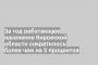 За год работающее население Кировской области сократилось более чем на 5 процентов