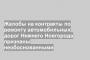 Жалобы на контракты по ремонту автомобильных дорог Нижнего Новгорода признаны необоснованными